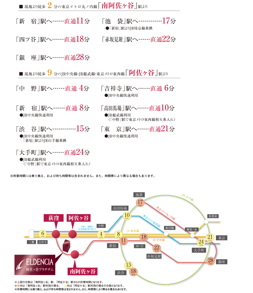 東京メトロ丸ノ内線「南阿佐ヶ谷」駅より
