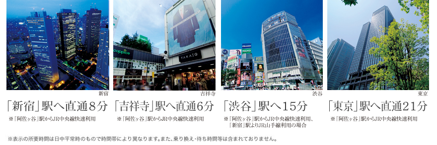 各駅へのアクセス時間